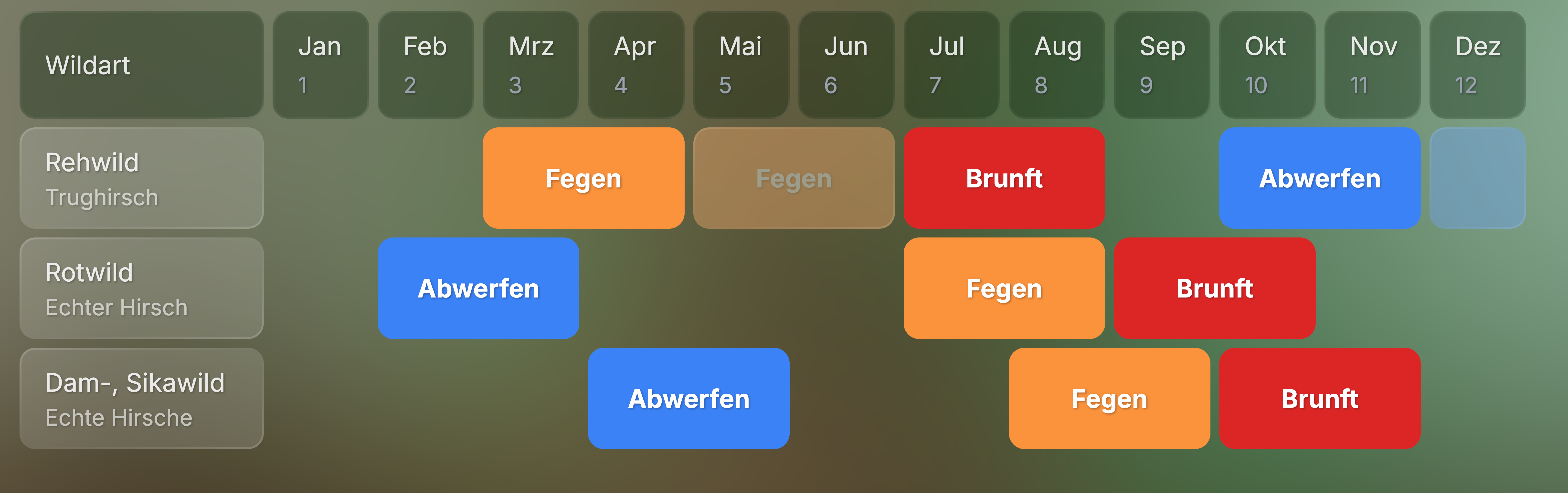 WaidMatrix zum Geweih