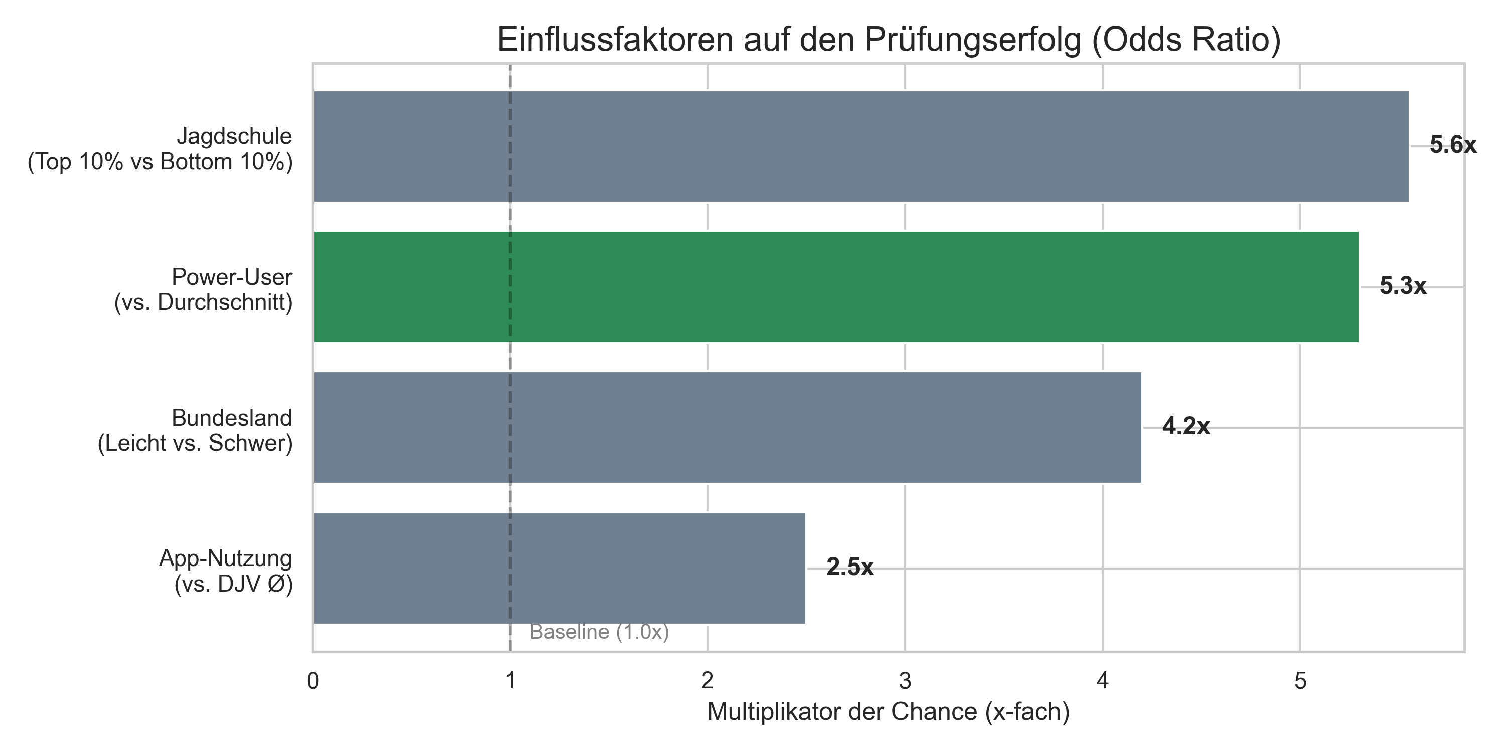 odds_ratio_comparison