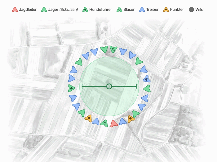 Kesseltreiben – Treiber rein