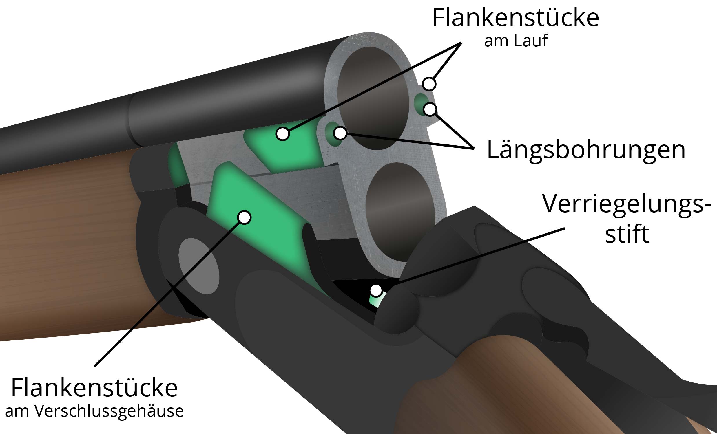 Schema eines Flankenverschlusses